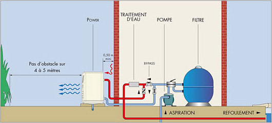 Schéma fonctionnement pompe à chaleur piscine